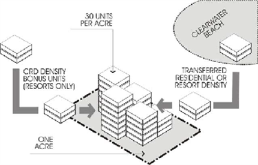 Tools for Increasing Residential and Hotel Development Densities