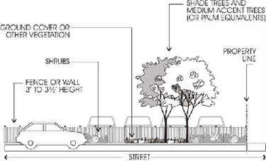 Surface Parking Area
