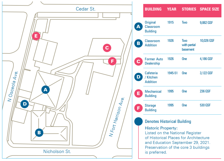 Map of Historically Designated Buildings at North Ward School