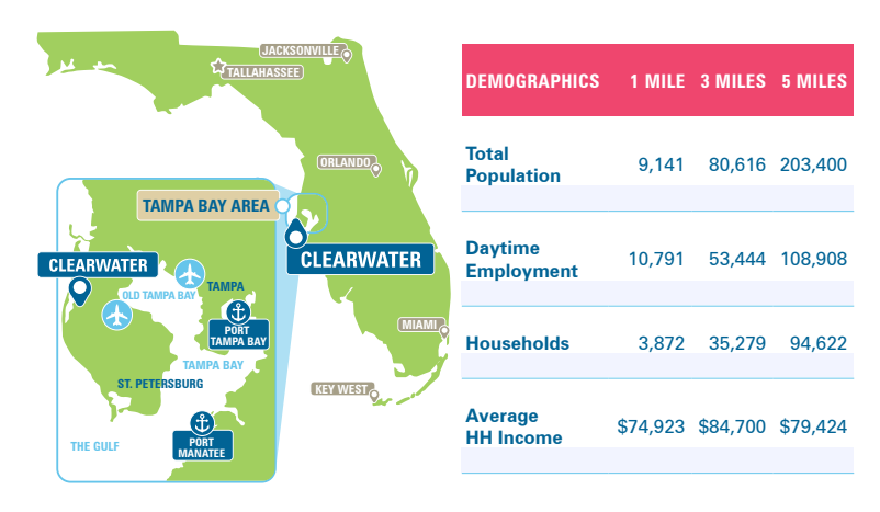 North Ward Regional Map