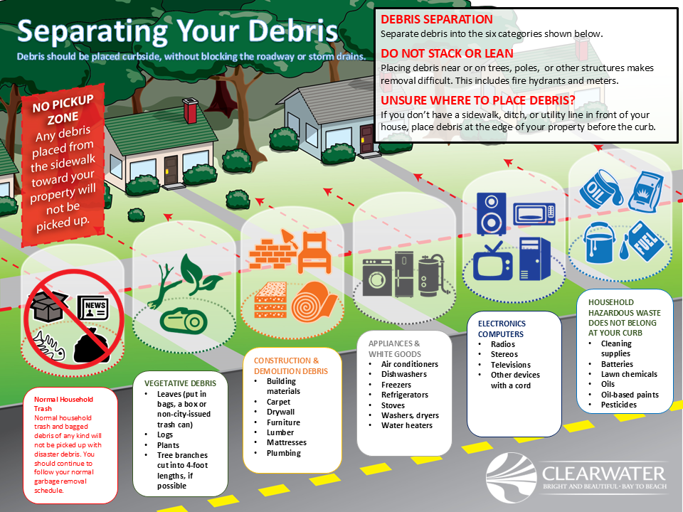 curbside debris sorting