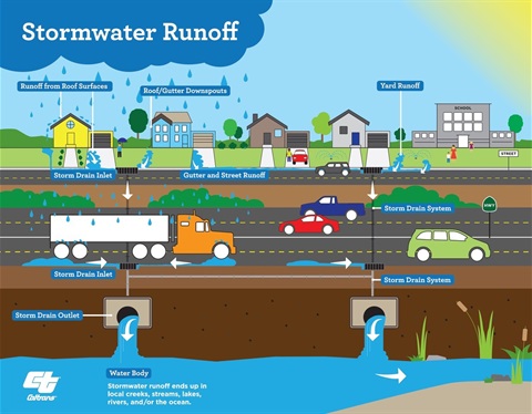 Stormwater infographic final.jpg