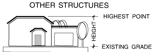 other structures.png
