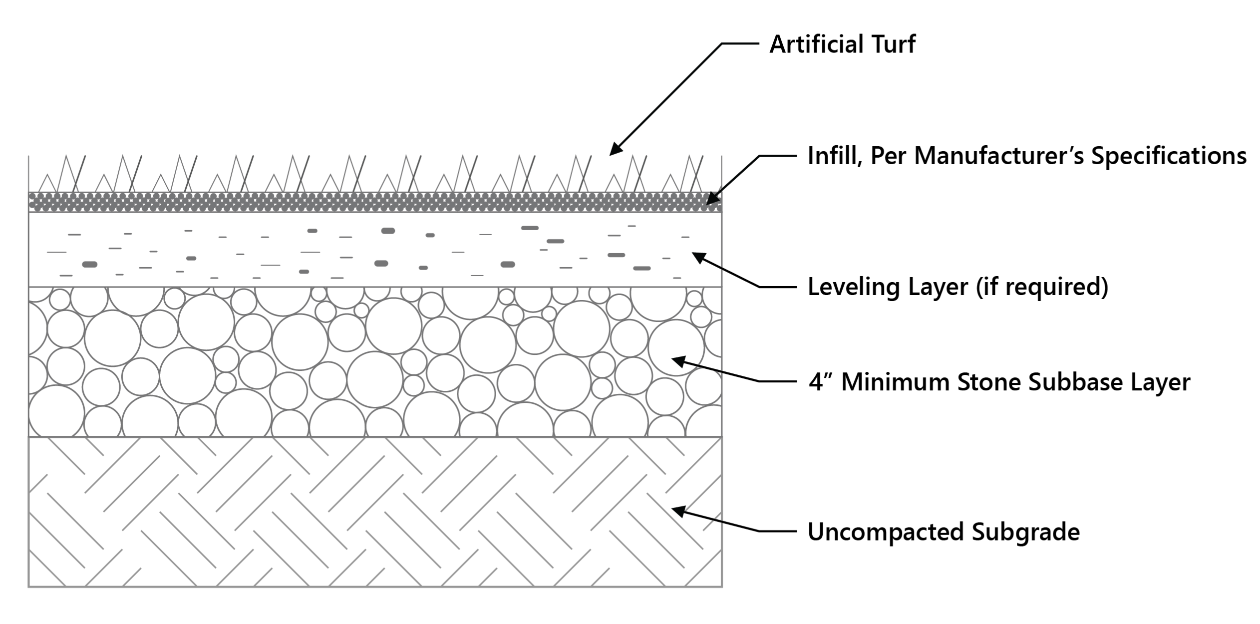 Turf_Layers_Graphic-02-01