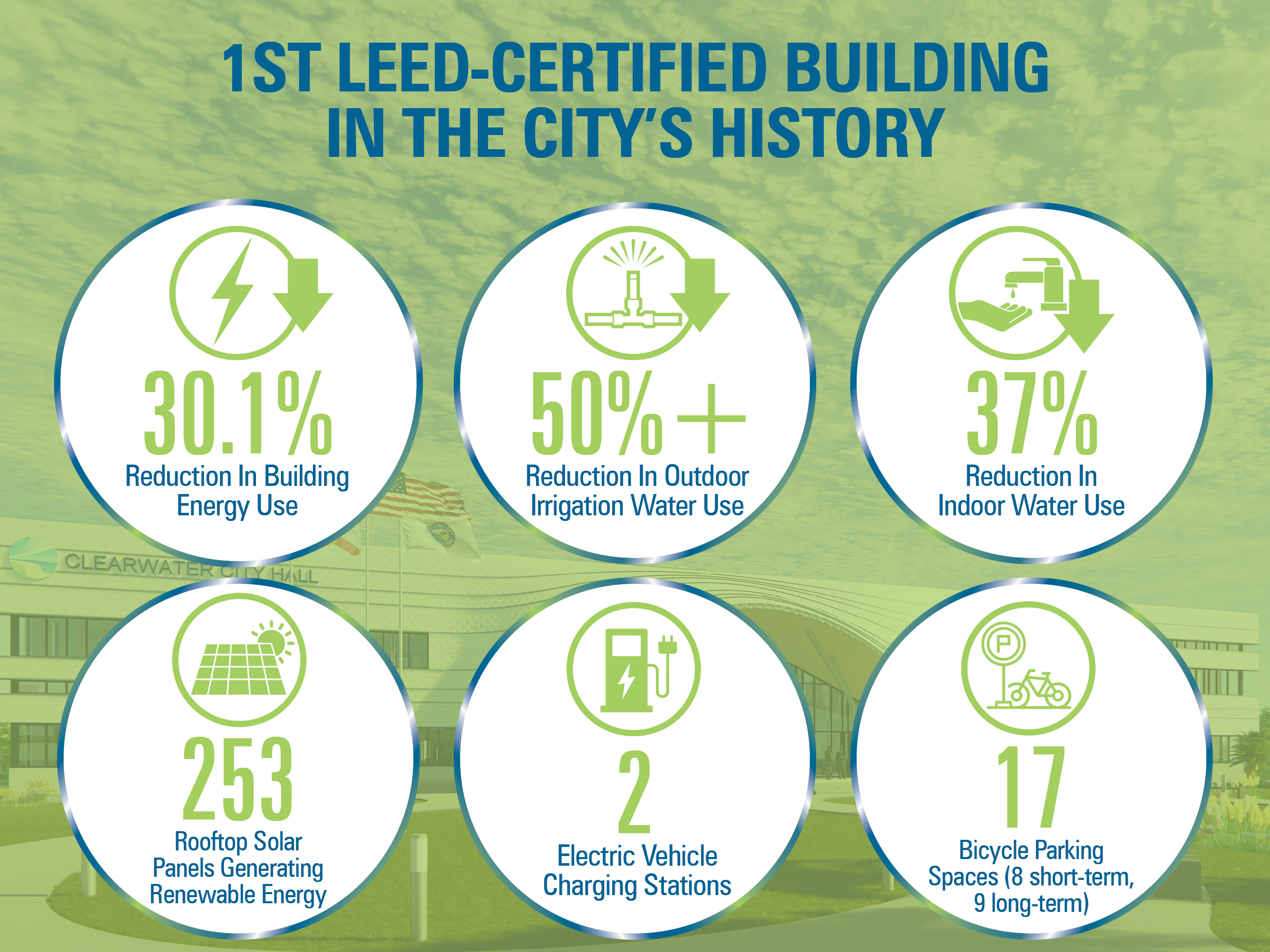LEED_City_Hall_Website_Numbers_Graphic.jpg