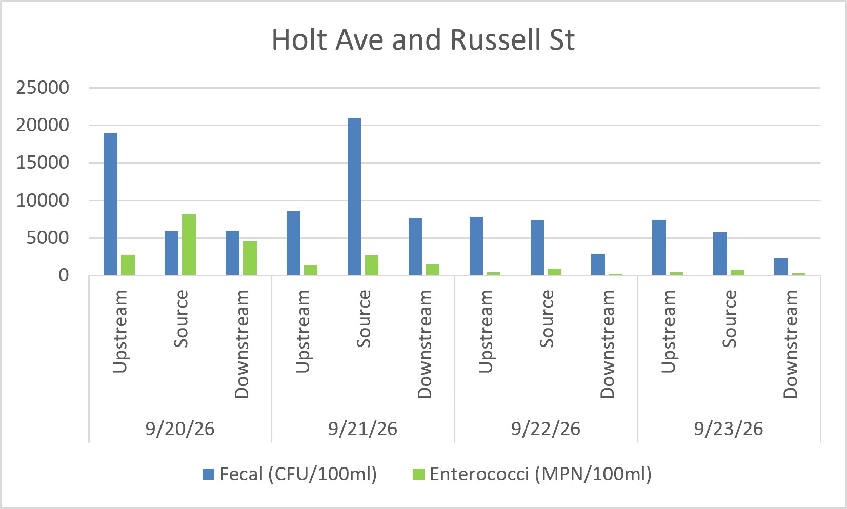 Holt&Russell_Graph.jpg