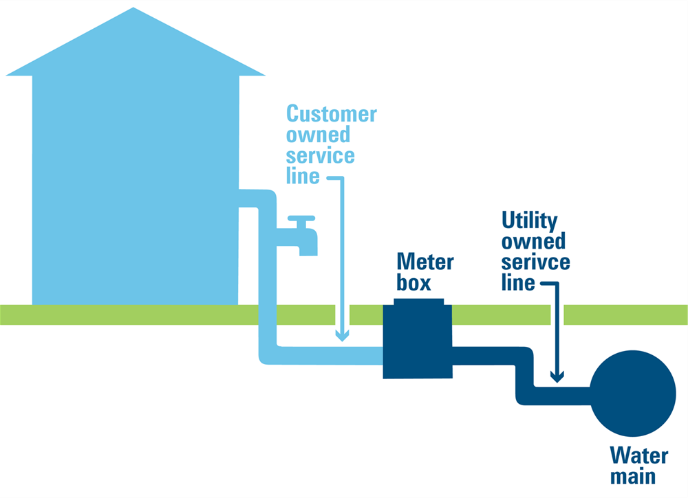 This is a graphic of a residential service line in Clearwater.