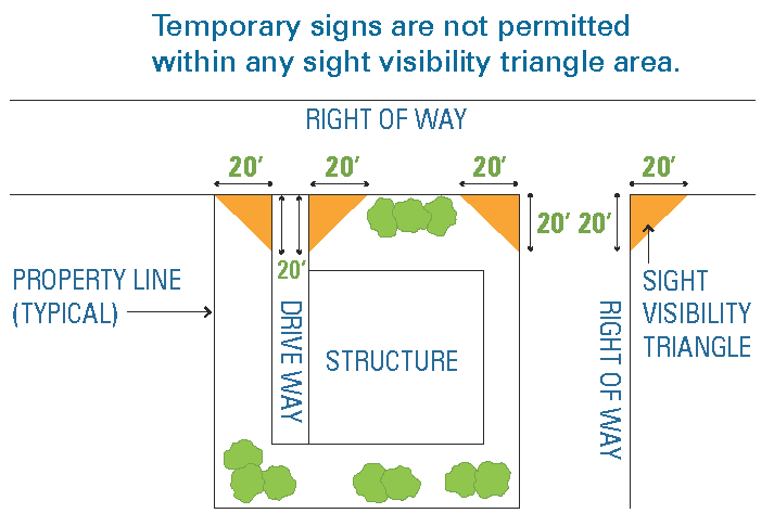 temporary-sign-standards-for-political-campaign_site-visibilty-triangles.png