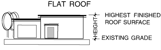 flat roof.png