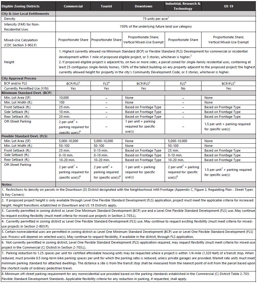 LiveLocal_Table2_Clean.JPG