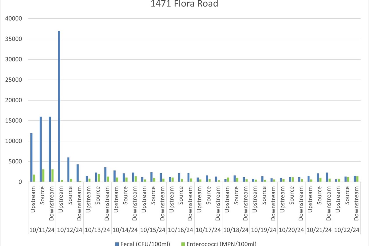 1471FloraRd.jpg