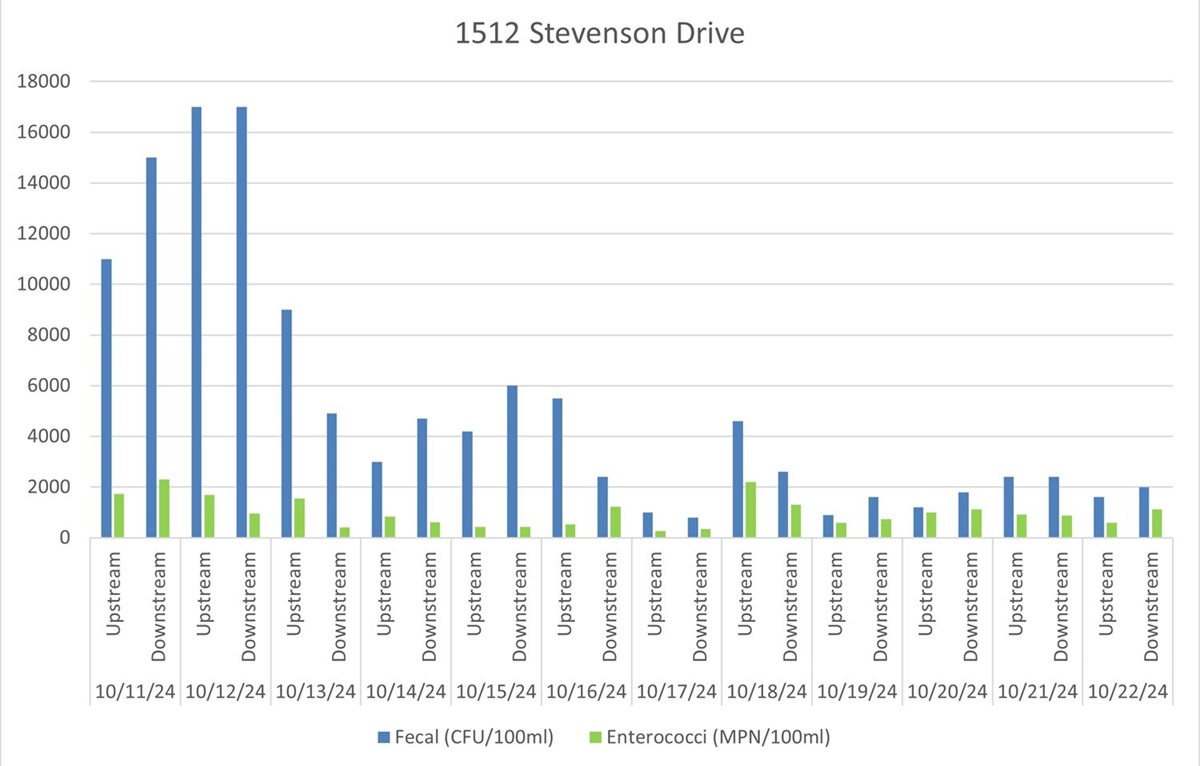 1512StevensonDr.jpg