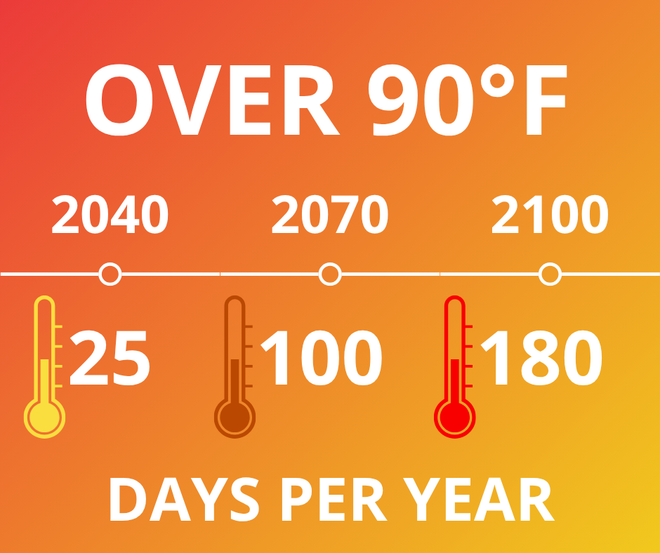 heat exposure chart