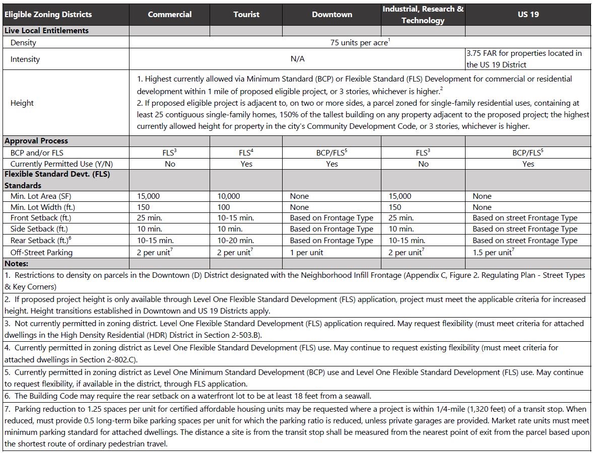 LiveLocal_Table1_Clean.JPG