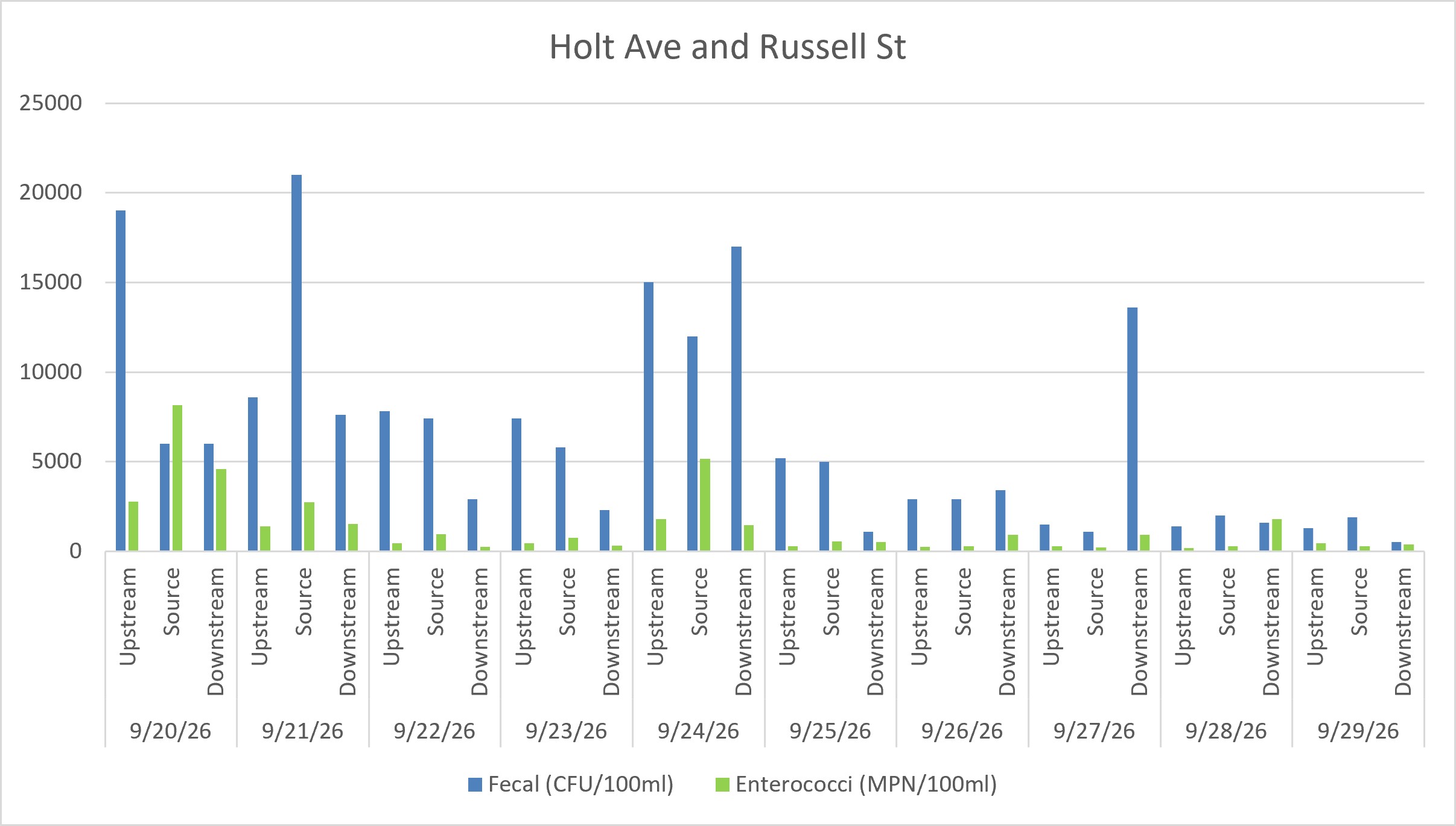 Holt&Russell_Graph.jpg